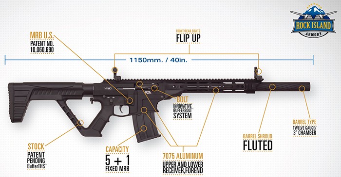 RIA VR80 12/20 BLK CA 5RD - Win Repeating Arms Promotion